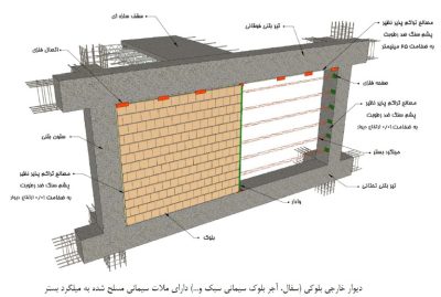وال پست دیوار سفالی
