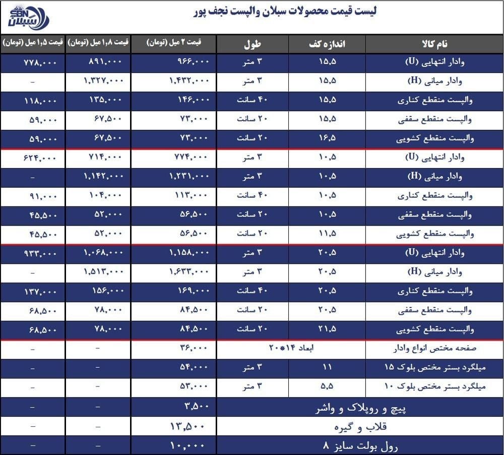 لیست قیمت والپست